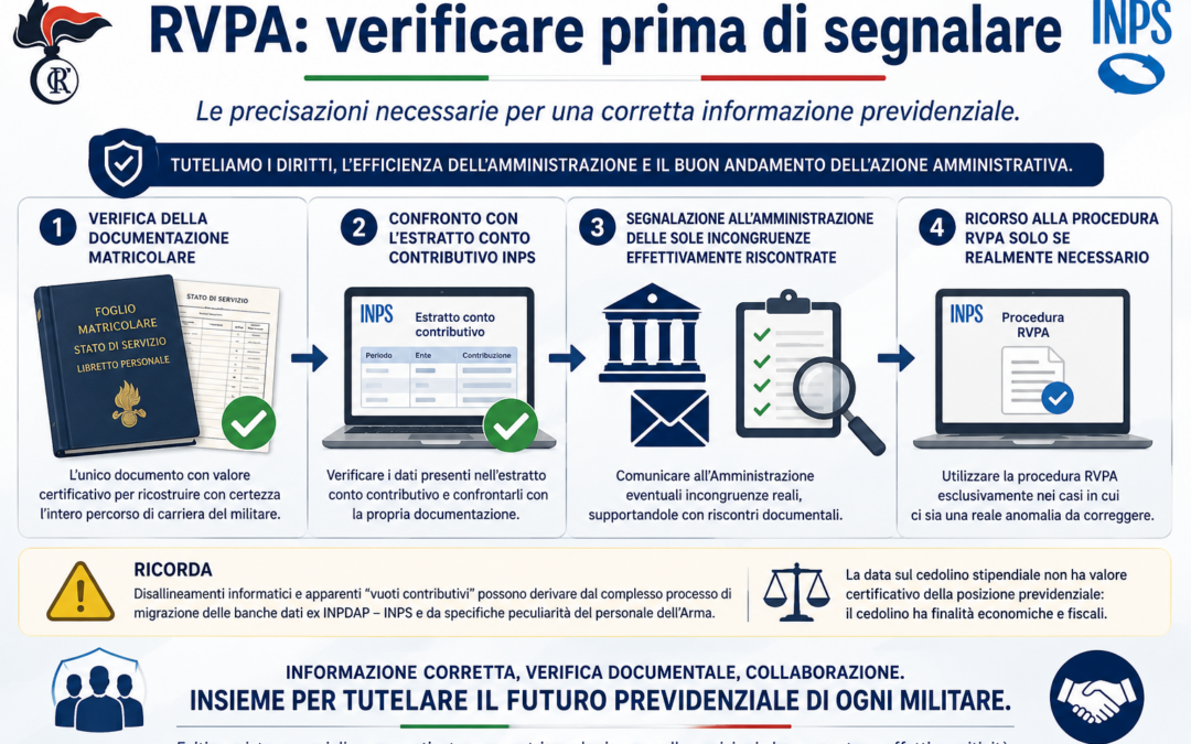 Posizione assicurativa RVPA.Necessarie precisazioni: quando si annaspa nell’ignoranza.Anche i maestrini sbagliano.